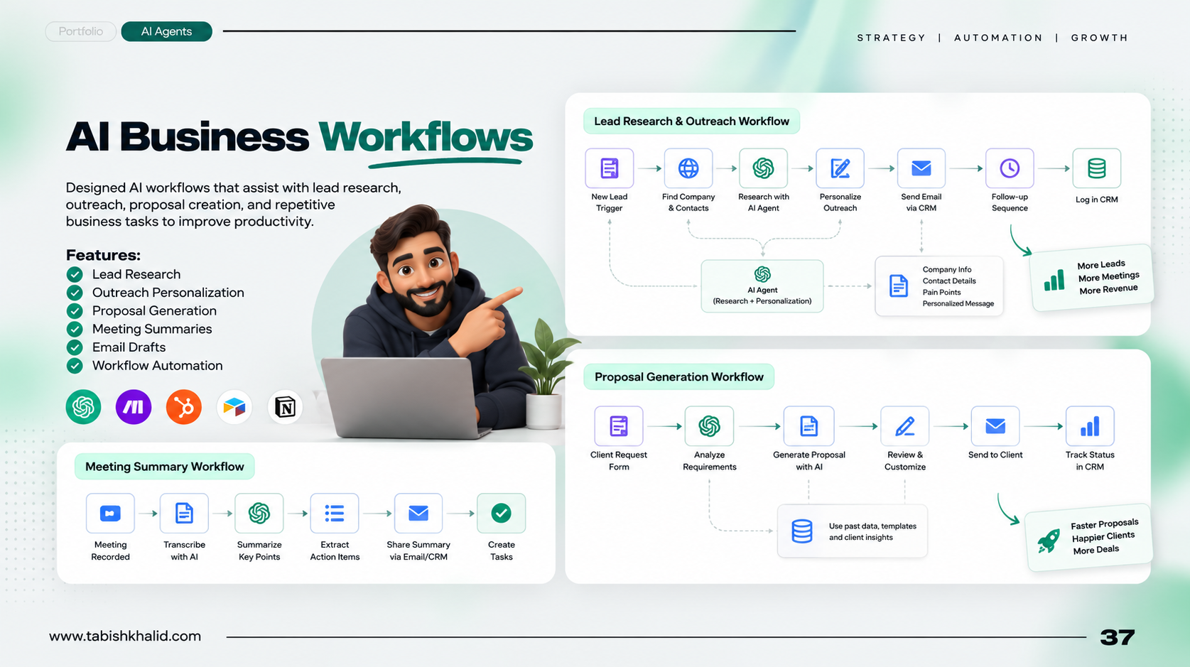 Business workflow strategy portfolio