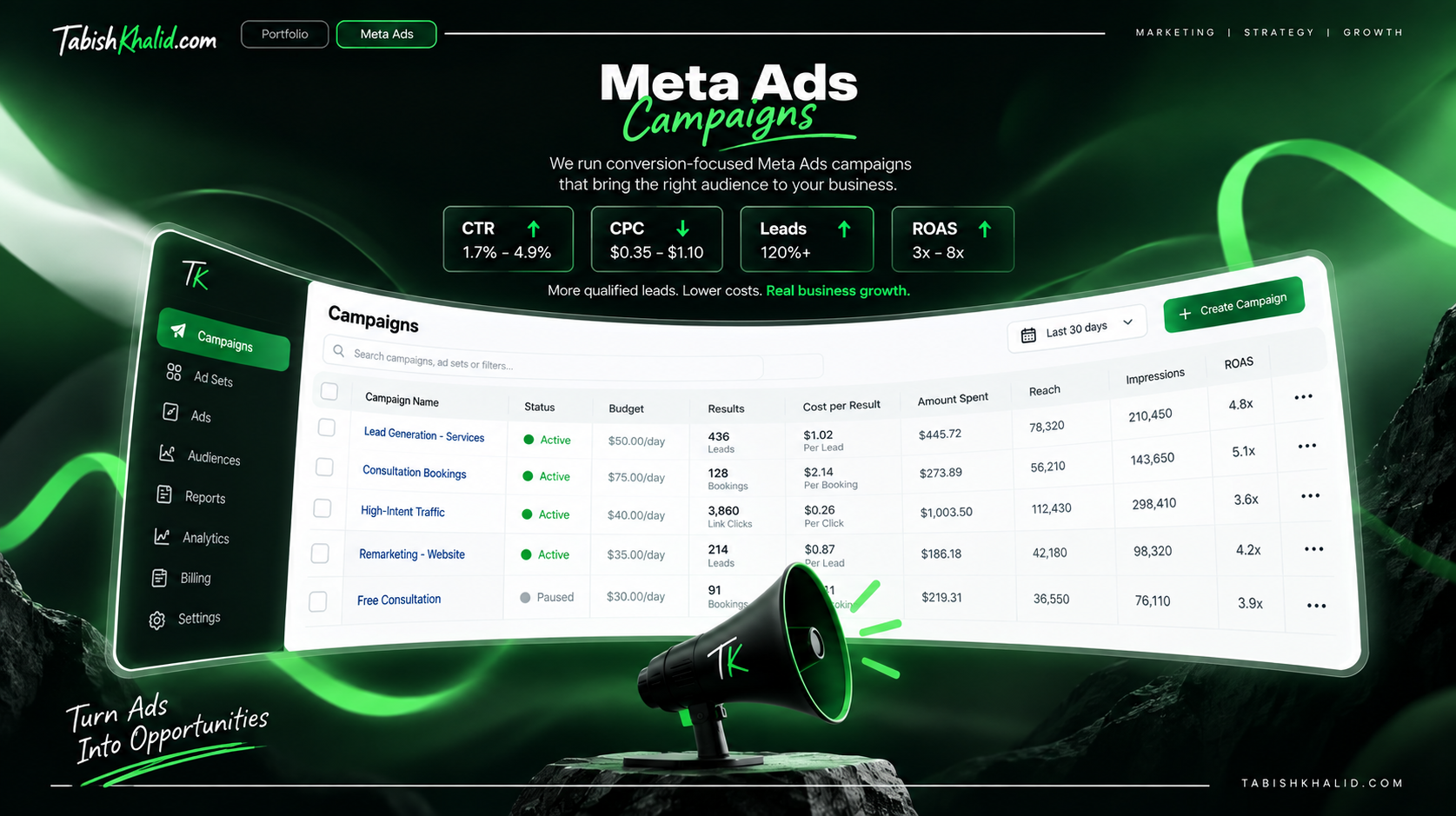 Marketing dashboard portfolio