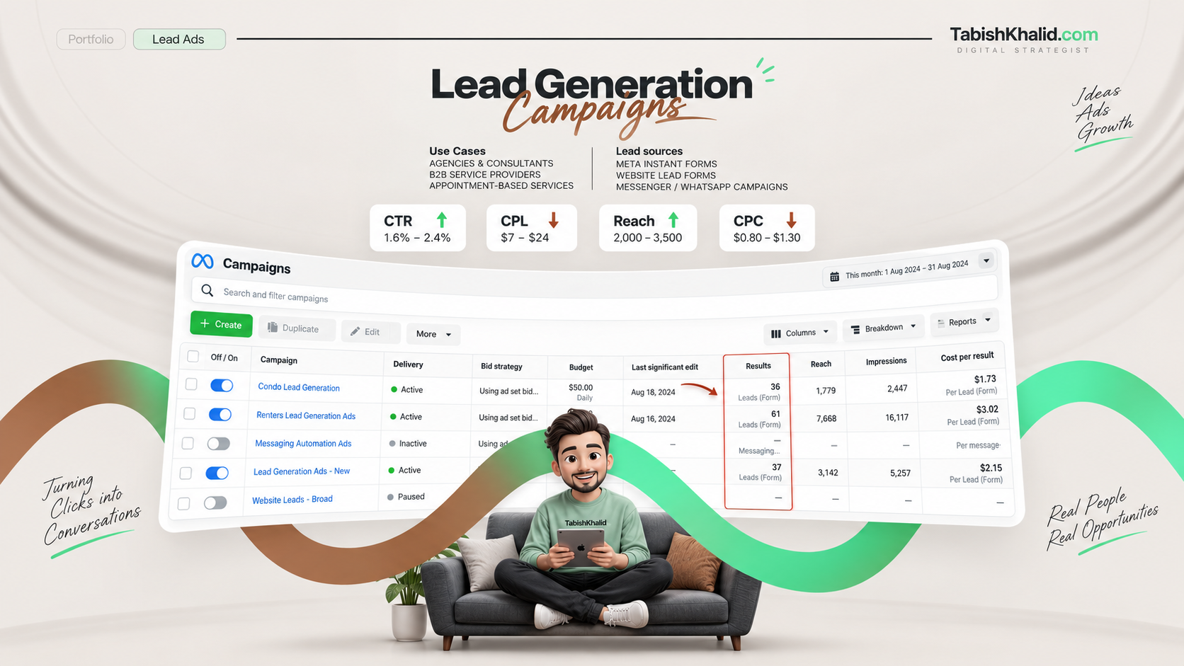 Lead generation campaign portfolio