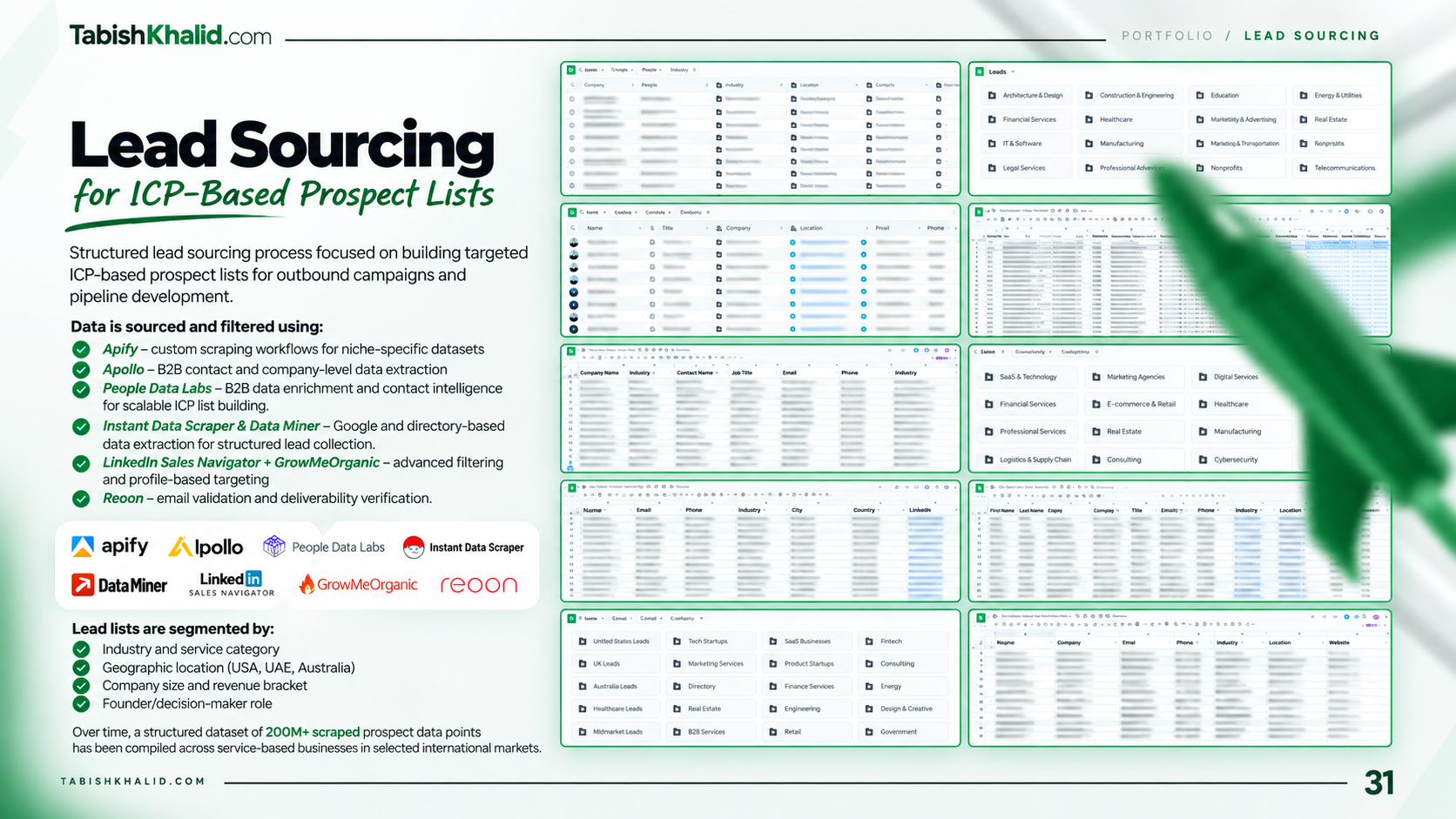 Lead sourcing portfolio