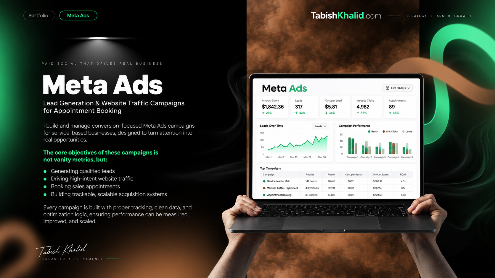 Meta Ads portfolio dashboard