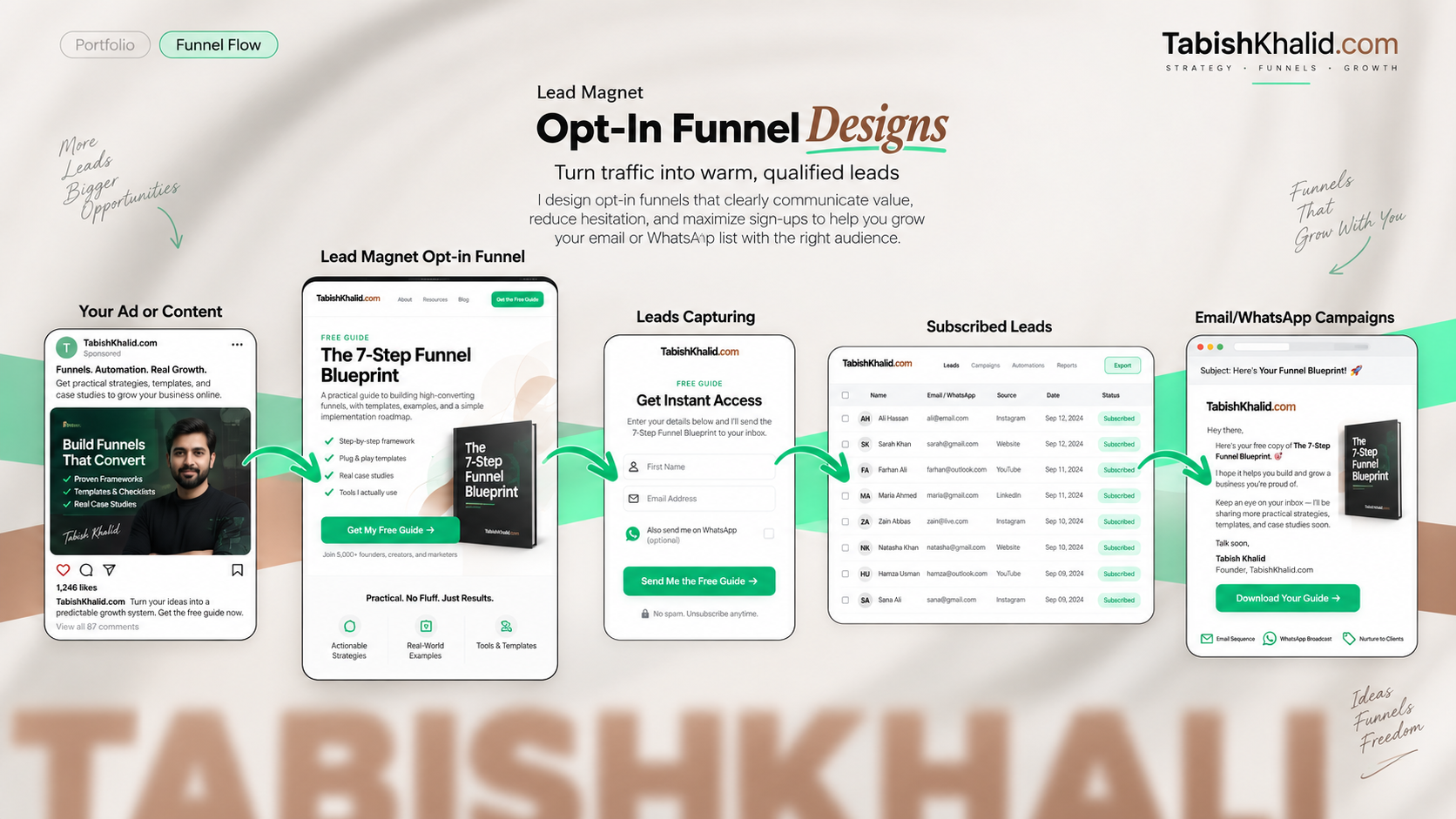 Opt-in funnel portfolio