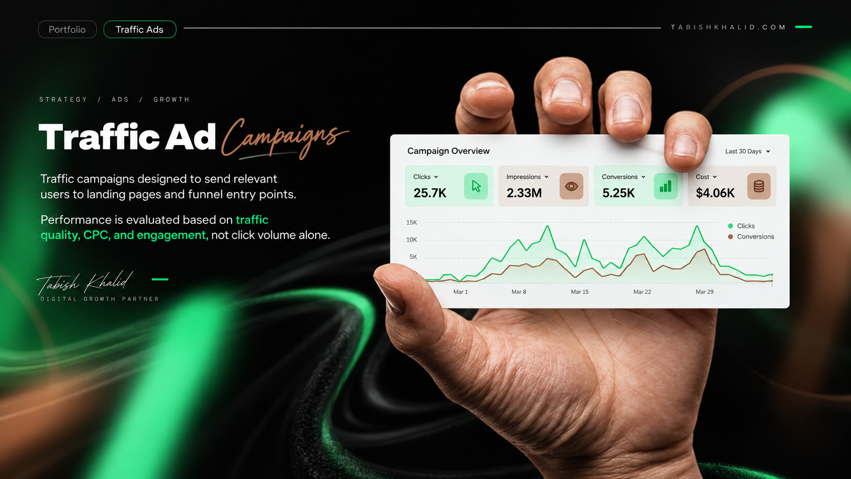 Traffic advertising campaign dashboard
