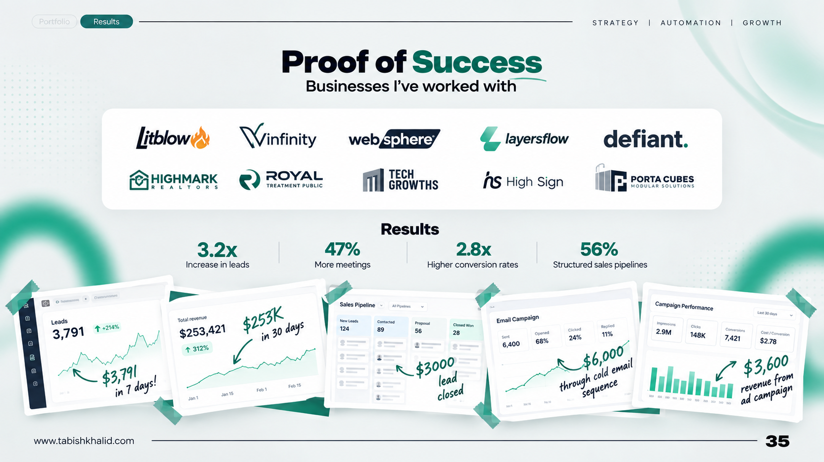 Marketing results portfolio