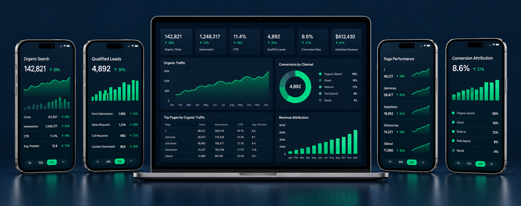 SEO reporting shown across desktop and mobile devices